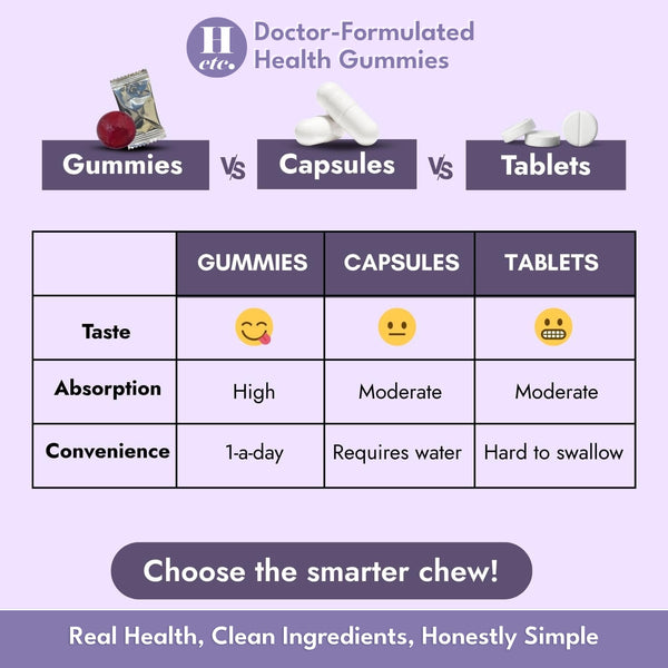 Health Gummies compared with capsules and tablets for taste, absorption and convenience - Healthetc