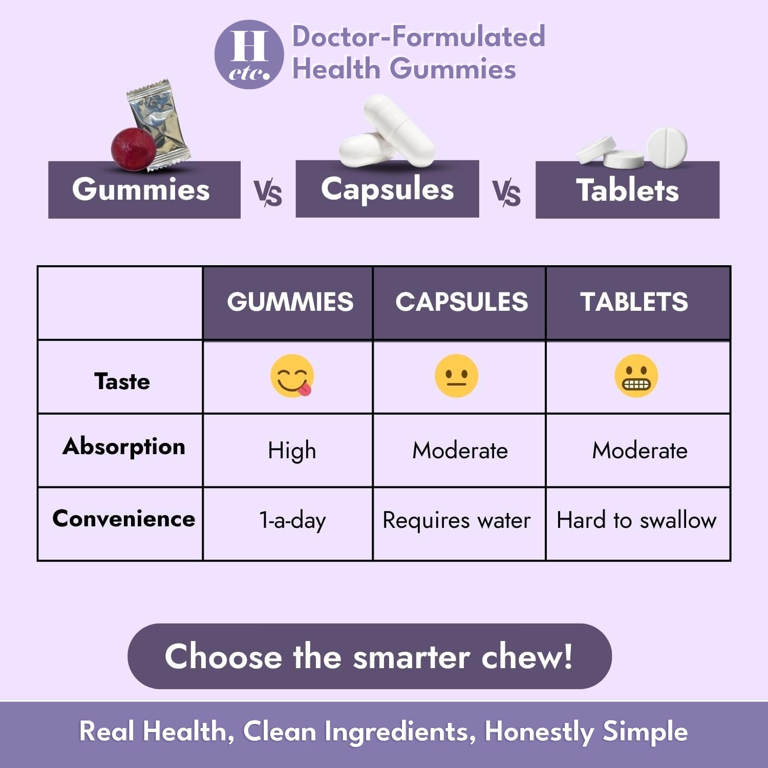 Health Gummies compared with capsules and tablets for taste, absorption and convenience - Healthetc