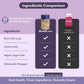 Health Gummy ingredients comparison featuring biotin, amino acids, vegan and sugar-free benefits - Healthetc