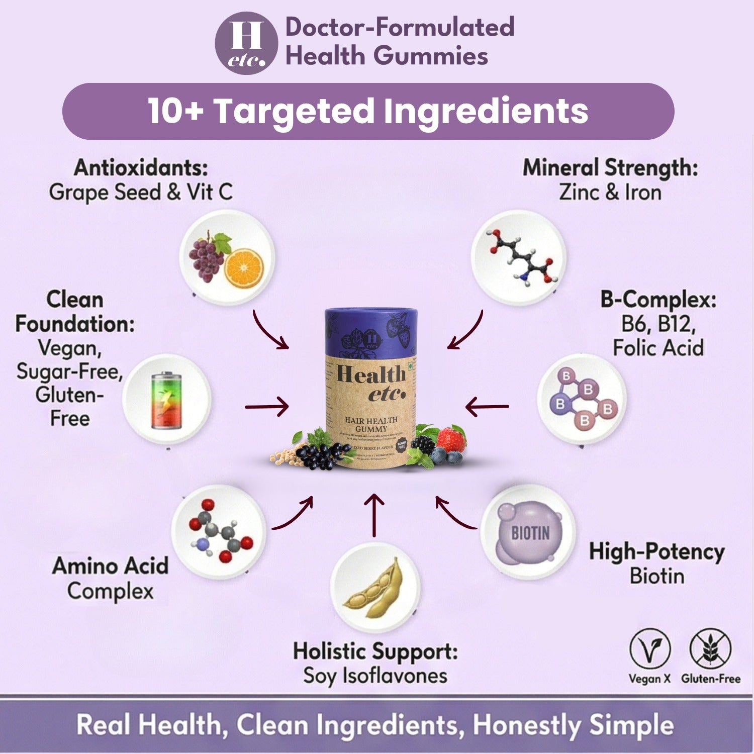 Hair health gummies ingredients healthetc