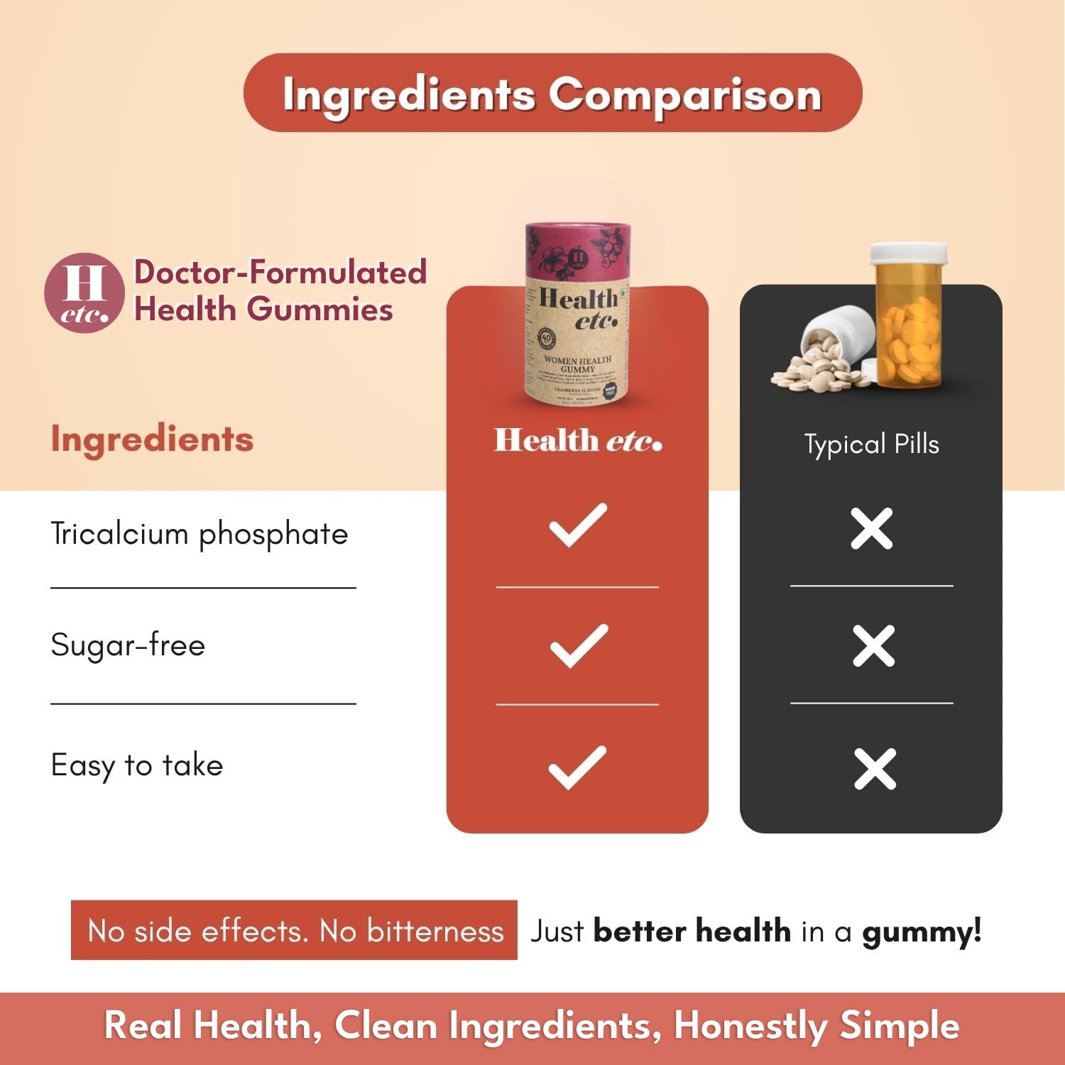 Menopause Health Gummy ingredients comparison showing sugar-free and easy-to-take benefits - Healthetc