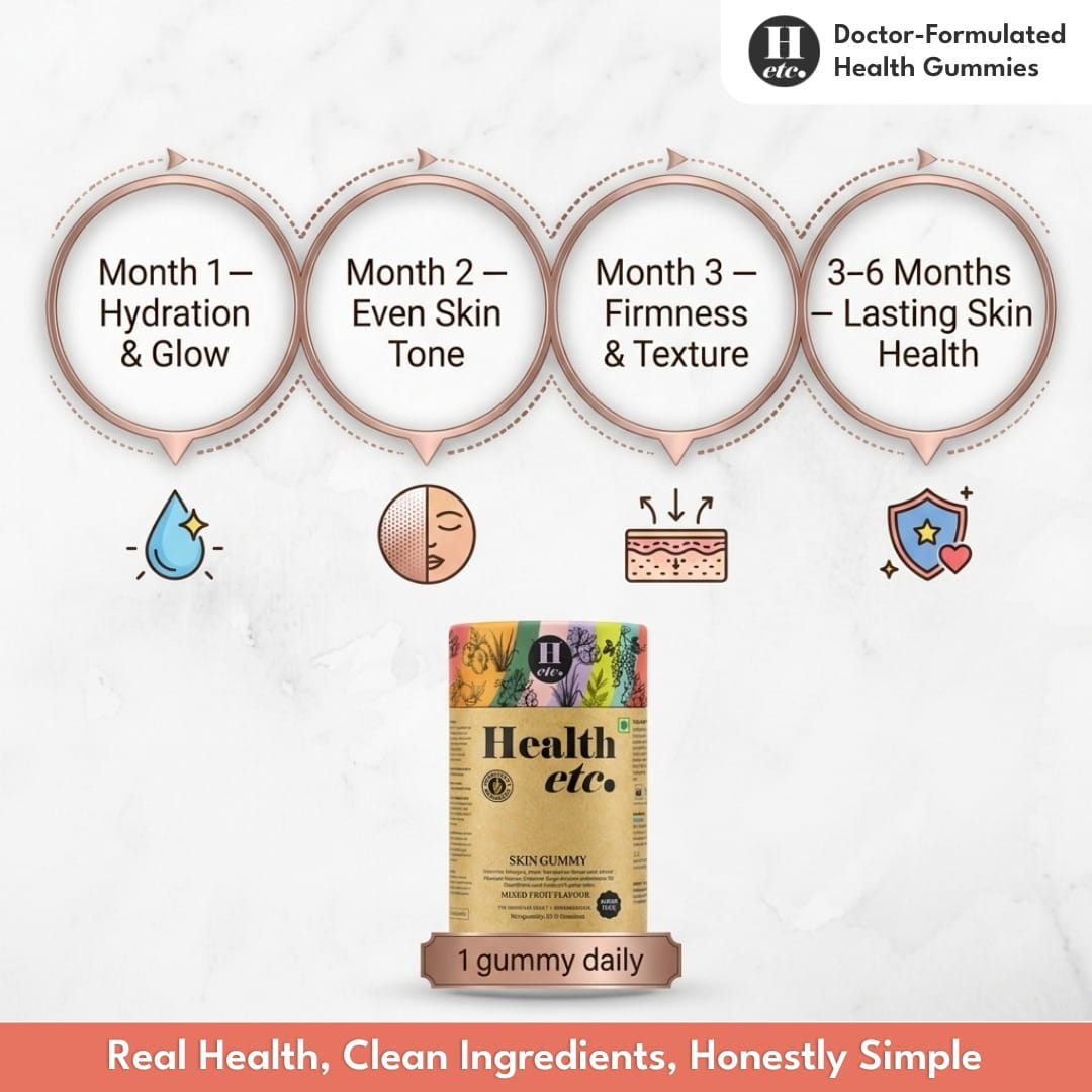 Skin Health Gummy benefits timeline showing hydration and glow, even skin tone, firmness and texture, and lasting skin health - Healthetc